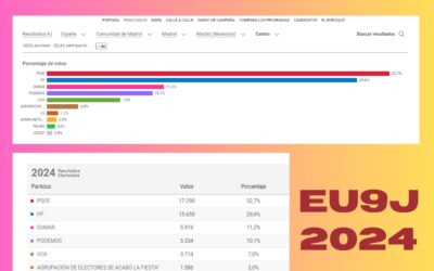 Ganamos las elecciones europeas 2024